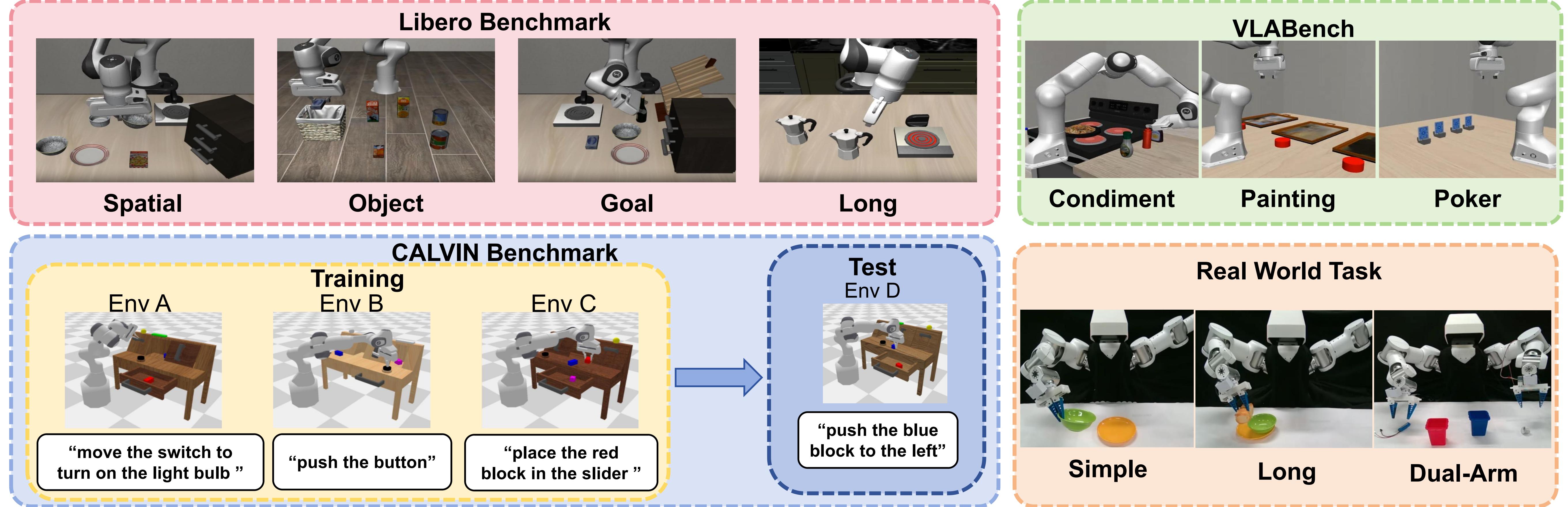 Overall Performance Visualization