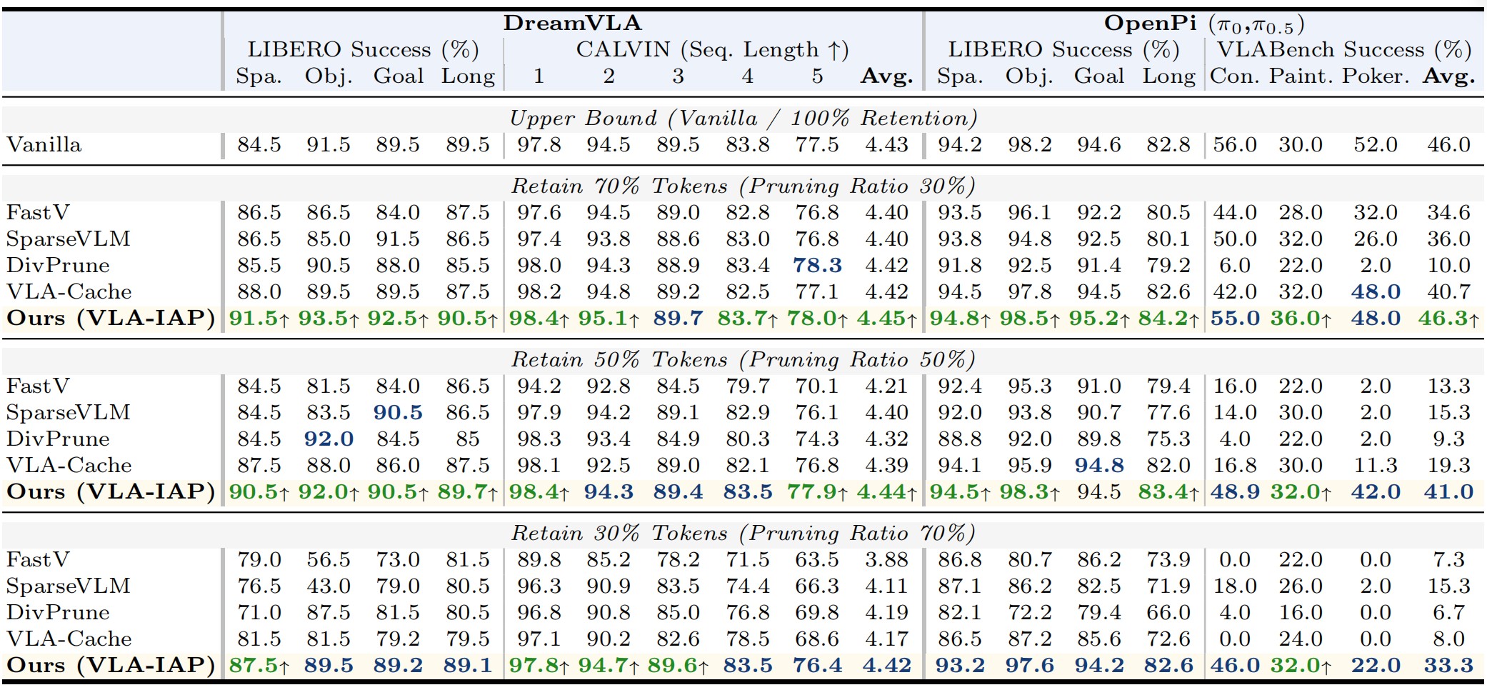 Comprehensive Performance Comparison Table