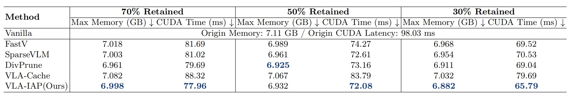 Memory and Runtime Analysis Table